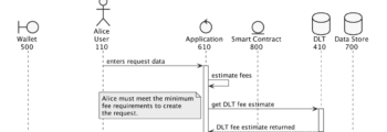 Ledgerama Request Service Completed – Q4 2020